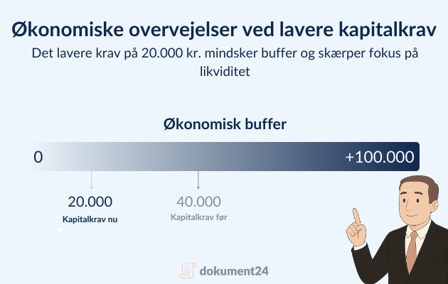 Økonomiske overvejelser ved lavere paitalkrav En måler fra 0 - 100.000 der visualisere selskabskapital og en mand i jakke sæt der peger på den høje ende af skalaen