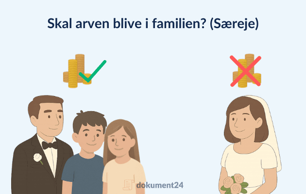 Kombinationssæreje i testamentet