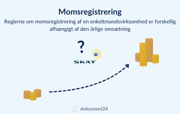 Viser en grafik med lav omsætning og en stigende pil over til stor omsætning og SKATs logo med et spørgsmålstegn