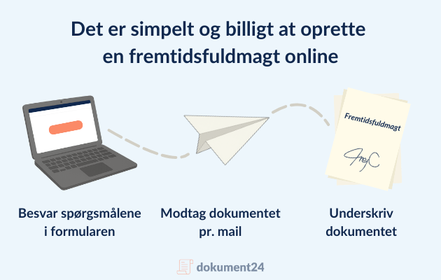 Følg trinene og hav en fremtidsfuldmagt klar på 10 minutter