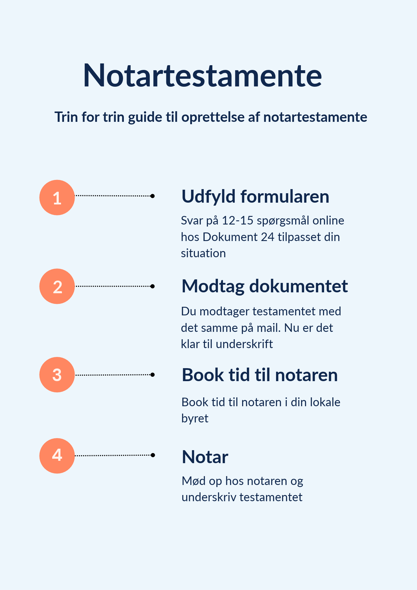 opret notartestamente notartestamente proces trin for trin