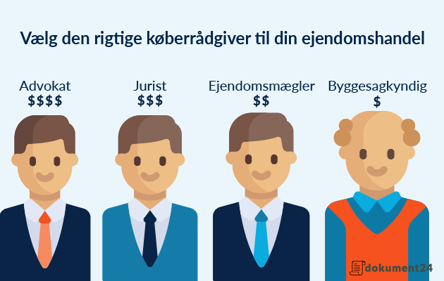 Køberrådgivning Advokat Køberrådgivning Advokat