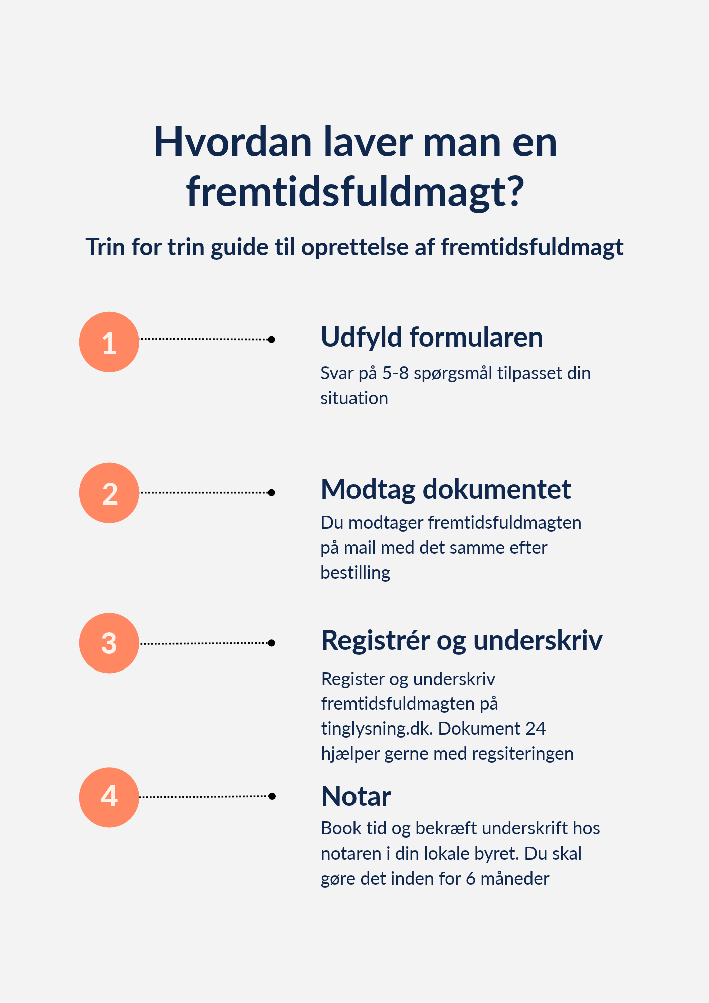 proces oprettelse fremtidsfuldmagt