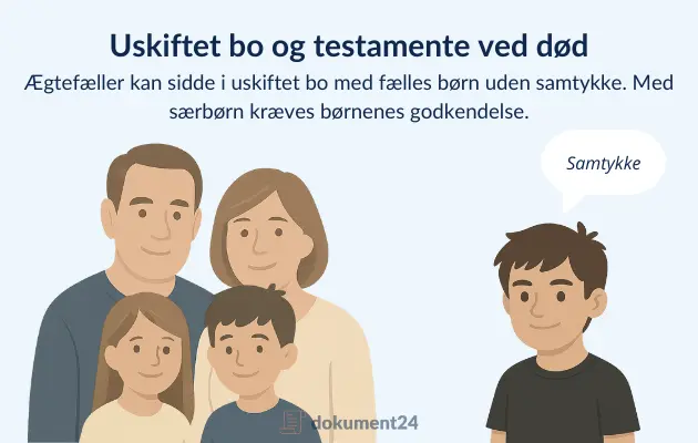 Illustration af ægtefælle der ønsker at sidde i uskiftet bo, med forskel på fællesbørn og særbørn.