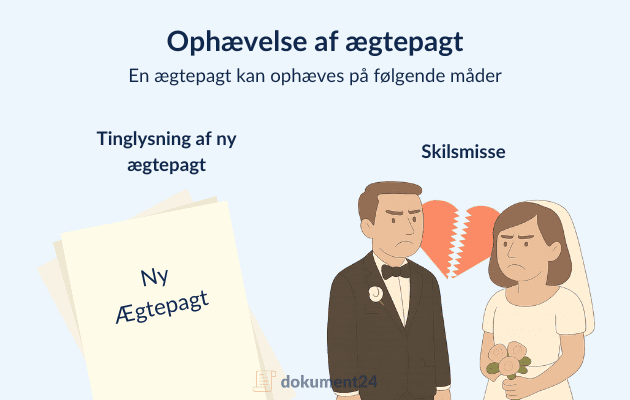 Grafik der viser to måder at ophæve en ægtepagt