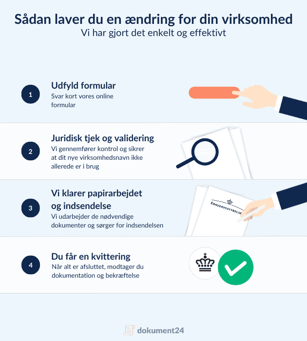 Grafik der viser trin for ændring af virksomhed ved brug af Dokument 24