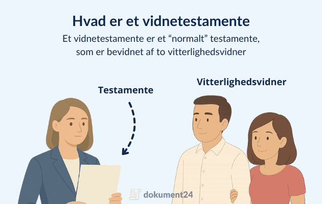 Illustration af en kvinde med et testamente, som bevidnes af to vitterlighedsvidner – en mand og en kvinde, ifølge dansk arveret.