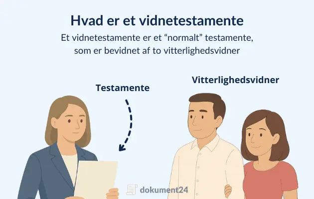 Illustration af en kvinde med et testamente, som bevidnes af to vitterlighedsvidner – en mand og en kvinde, ifølge dansk arveret.