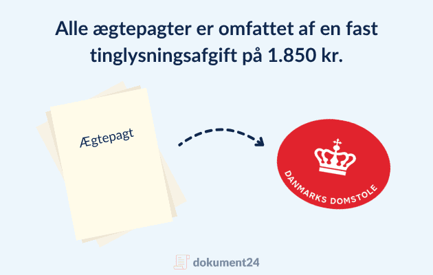 1.750,- for tinglysning af ægtepagt